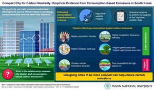 Pusan National University Researchers Highlight the Carbon-Saving Potential of Compact Cities