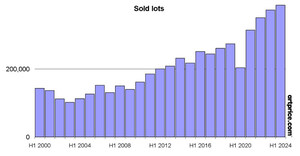 Artmarket.com: 2桁成長で2024年第2四半期、Artprice、2024年調査で美術品市場の「トップ・オブ・マインド」データバンクにランクイン、オンライン世界高等教育市場へ一直線に切り開く