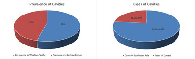 Prevalence and Cases of Cavities by Geography. iData Research. (CNW Group/iData Research Inc.)