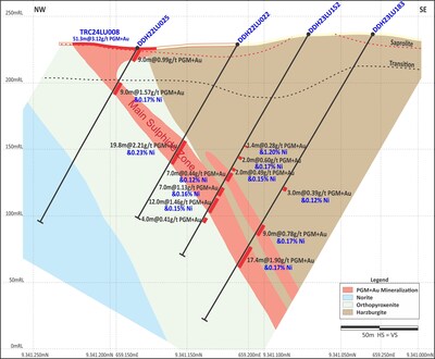 Figure 2: Central Sector (Section 1 on Figure 4) – Trenching showing supergene enrichment and lateral extents to surface mineralization. (CNW Group/Bravo Mining Corp.)