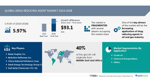 Drag Reducing Agent Market size is set to grow by USD 93.1 million from 2024-2028, Increasing application of drag reducing agents in oil and gas industry to boost the market growth, Technavio