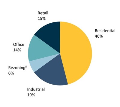 Real estate assets (CNW Group/H&R Real Estate Investment Trust)