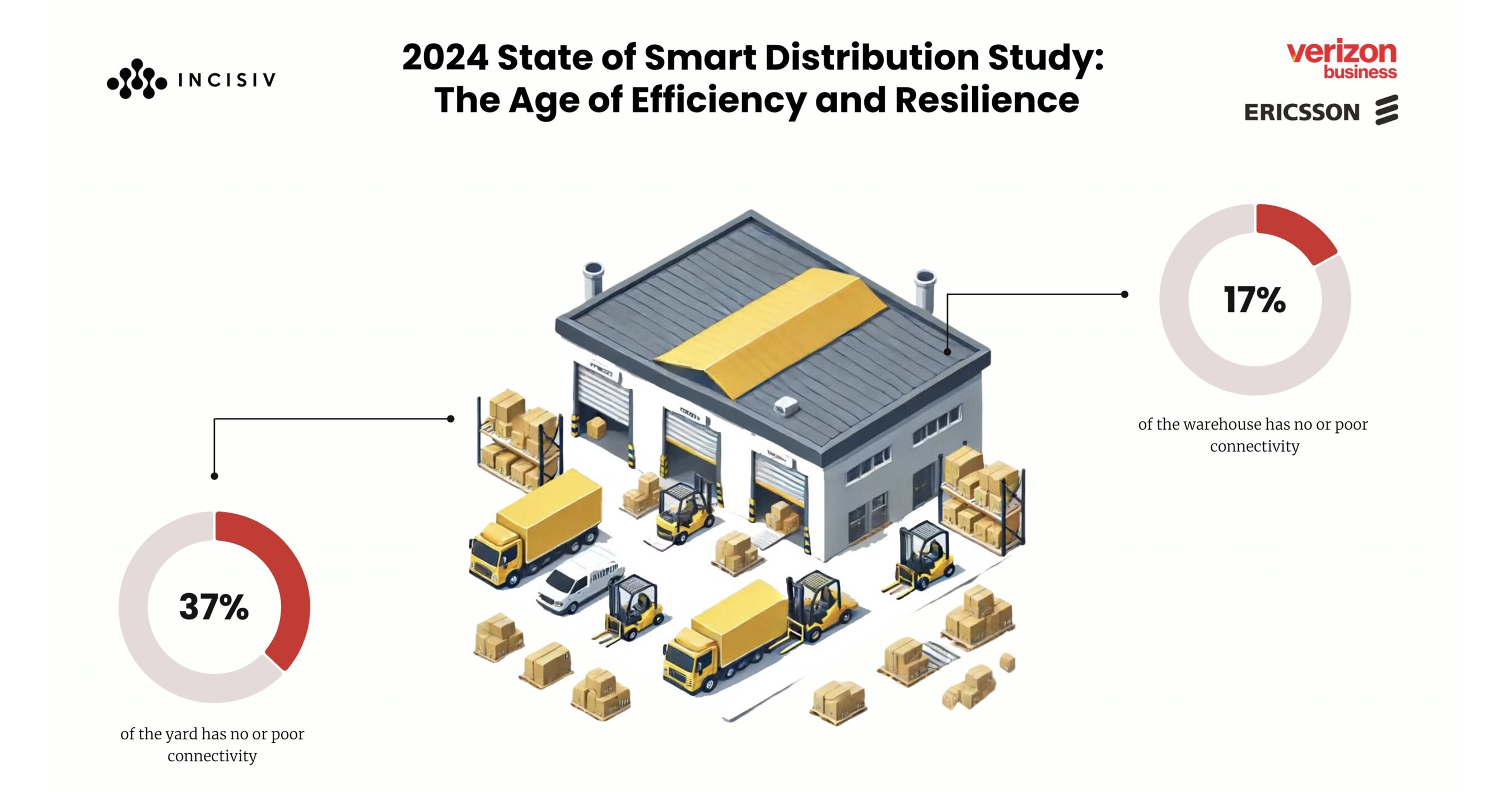 Distribution Companies Are Focused on Investing in Technology to Boost Efficiency and Labor Productivity