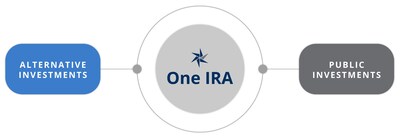 The Universal IRA offers a streamlined approach to investing in both traditional markets such as stocks and bonds, and alternative assets like real estate, cryptocurrency, and private equity.