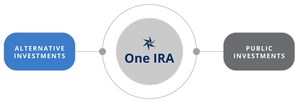 Equity Trust Company Revolutionizes <em>Retirement</em> Investing with the Universal IRA