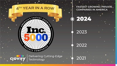 Clovity Earns Its Spot on the Inc. 5000 List for the Fourth Consecutive Year