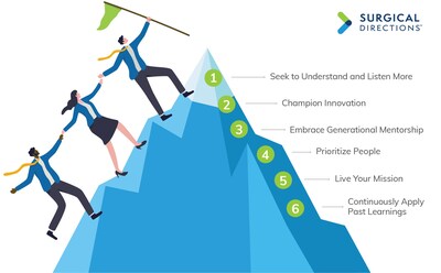 Leading with Purpose: Strategies for Effective Healthcare Leadership