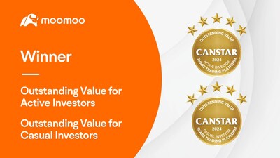 Moomoo has been awarded Outstanding Value for Active Investors and Outstanding Value for Casual Investors by Australia's leading financial comparison site, Canstar.