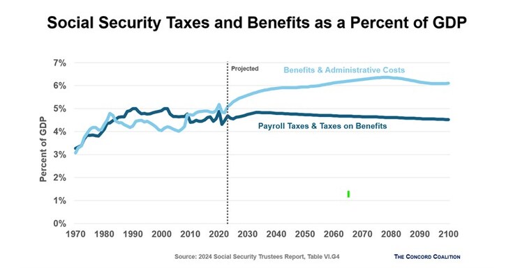 It’s the social security system’s birthday – but how many more happy birthdays will there be?