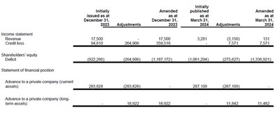 Amendments to financial statements (CNW Group/Bold Capital Enterprises Ltd.)