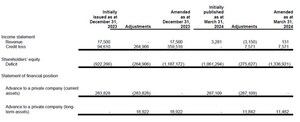 BOLD CAPITAL ENTERPRISES LTD. RECEIVES CONDITIONAL APPROVAL FOR QUALIFYING TRANSACTION WITH STARDUST SOLAR HOLDINGS INC. AND FILES FILING STATEMENT