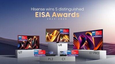 Hisense ganha 5 prêmios EISA de destaque 2024-2025