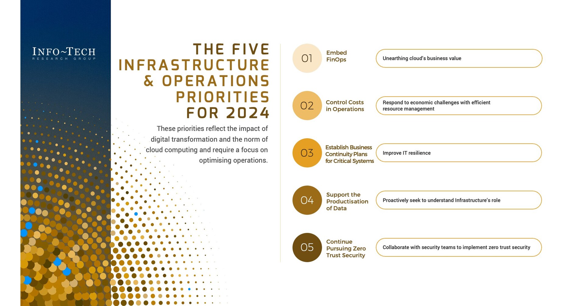 Top 2024 Infrastructure and Operations Priorities for APAC Leaders Published in Report by Info-Tech Research Group