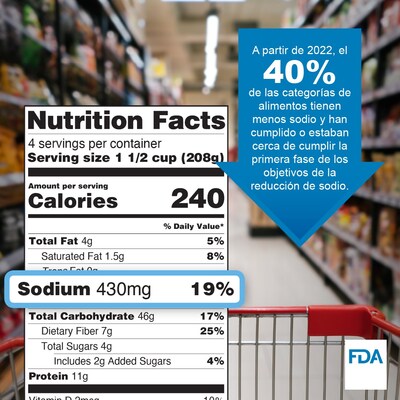 Sodio en etiqueta de información nutricional