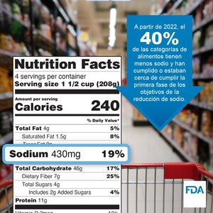 La FDA anuncia un logro importante en sus esfuerzos para reducir el sodio y publica una guía preliminar con el objetivo de niveles más bajos para determinados alimentos