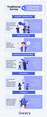 Traditional Survey Vs Converse AI