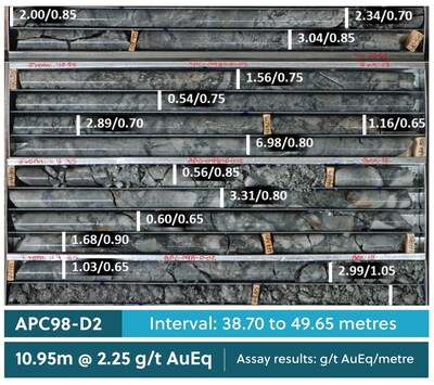 Figure 3: Drill Core Tray Photo Highlighting APC98-D2 (CNW Group/Collective Mining Ltd.)