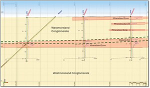 Laramide Australian drilling proceeding as planned; Strong downhole gamma radioactivity confirms mineralisation at initial three targets