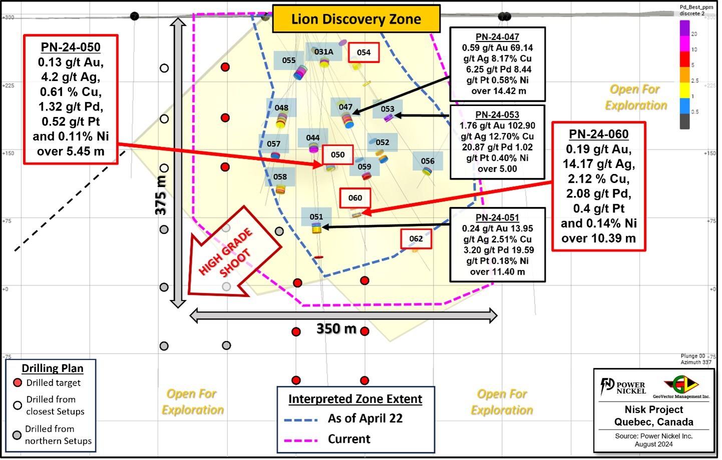 Figure 1: Longitudinal view of the Lion Discovery zone; highlighting the location of holes PN-24-050 and PN-24-060, the pierce points locations of the 2024 winter drill holes, as well as the proposed conceptual 2024 summer drilling plan.