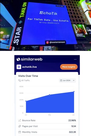 EchoTik Shines on New York's Times Square! Achieves Four Milestones, Aiming to Become the Most Popular TikTok Analytics Tool