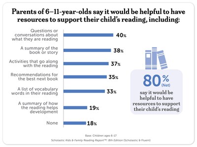 Scholastic Kids & Family Reading Report