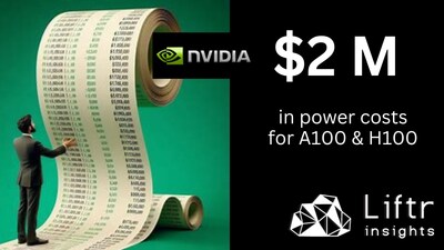 $2M in power costs required for latest NVIDIA semiconductors, per Liftr Insights data