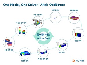 알테어, LG전자와 제품 수명을 늘리는 통합 손상 해석 솔루션 개발