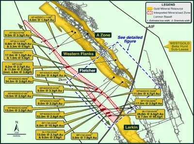 Figure 2: Fletcher Zone hole plan showing Fletcher Stage 1 & 2 exploration drill results & location of Stage 3 Resource Definition area shown in Figure 3 (CNW Group/Westgold Resources Limited)