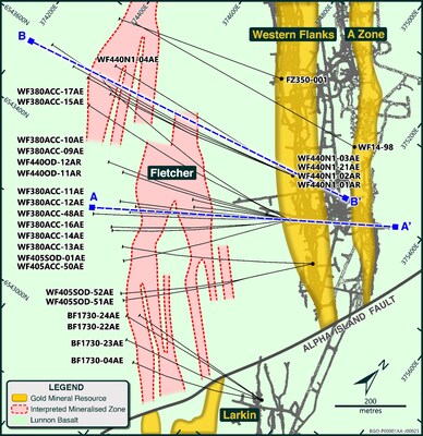 Figure 3: Plan of Fletcher Zone Stage 3 Resource Definition area drill hole details (CNW Group/Westgold Resources Limited)