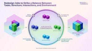 Job Redesign Can Help Meet Evolving Employee and Organizational Needs, According to New Guide From HR Research &amp; Advisory Firm McLean &amp; Company