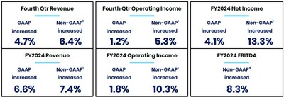 JKHY_Key_Call_Outs___Q4_and_full_year_FY24.jpg