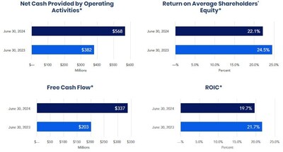 Earnings Charts