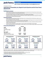 Earnings Release - PDF Version