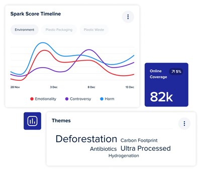 CisionOne Media Insights