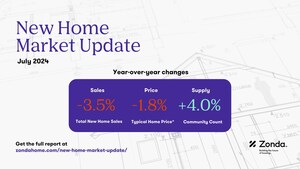 The New Home Market Was Stable In July With Sales Flat Month-To-Month