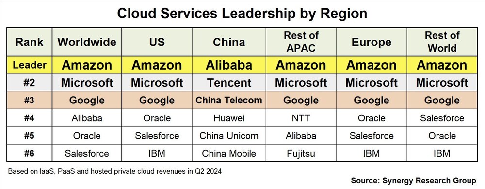 Cloud Leaders