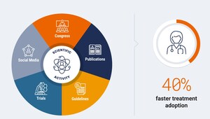 학술적 인게이지먼트로 신약 도입 속도를 40% 더 빠르게