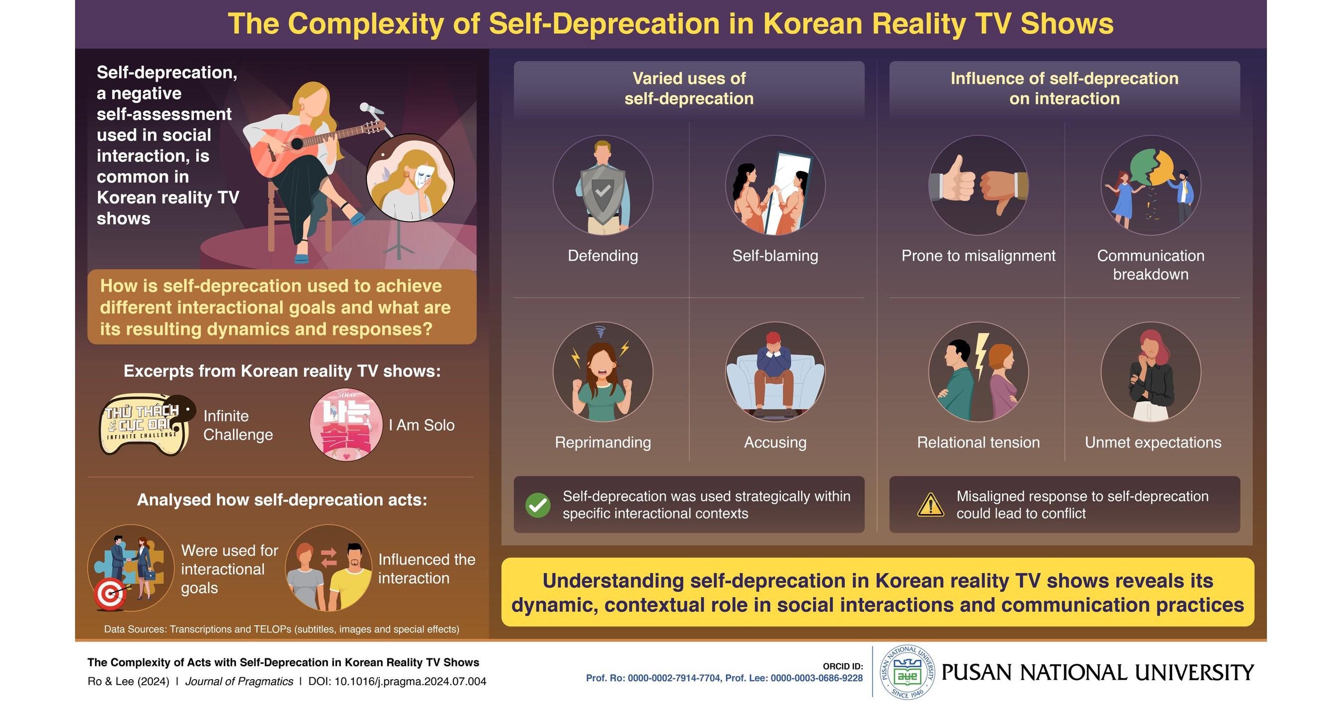 New Study from Pusan National University Uncovers the Hidden Obviousness of  Self-Deprecating Remarks in Korean Entertainment