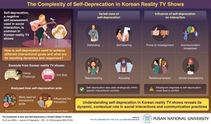 New Study from Pusan National University Uncovers the Hidden Obviousness of Self-Deprecating Remarks in Korean Entertainment