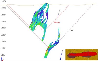 Figure 21: Pit Shell Isometric View Cross-section - East Side,  Revenue Factor (RF) 0.65 vs RF1 (CNW Group/Patriot Battery Metals Inc.)