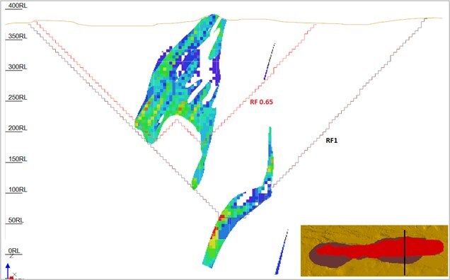 Figure 21: Pit Shell Isometric View Cross-section - East Side, 
Revenue Factor (RF) 0.65 vs RF1 (CNW Group/Patriot Battery Metals Inc.)