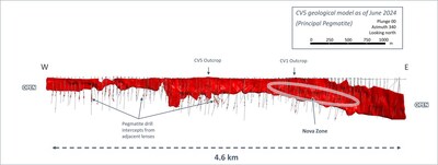 Figure 19: Side View of CV5 Geological Model Looking North (340°)  – Principal Pegmatite Only (CNW Group/Patriot Battery Metals Inc.)