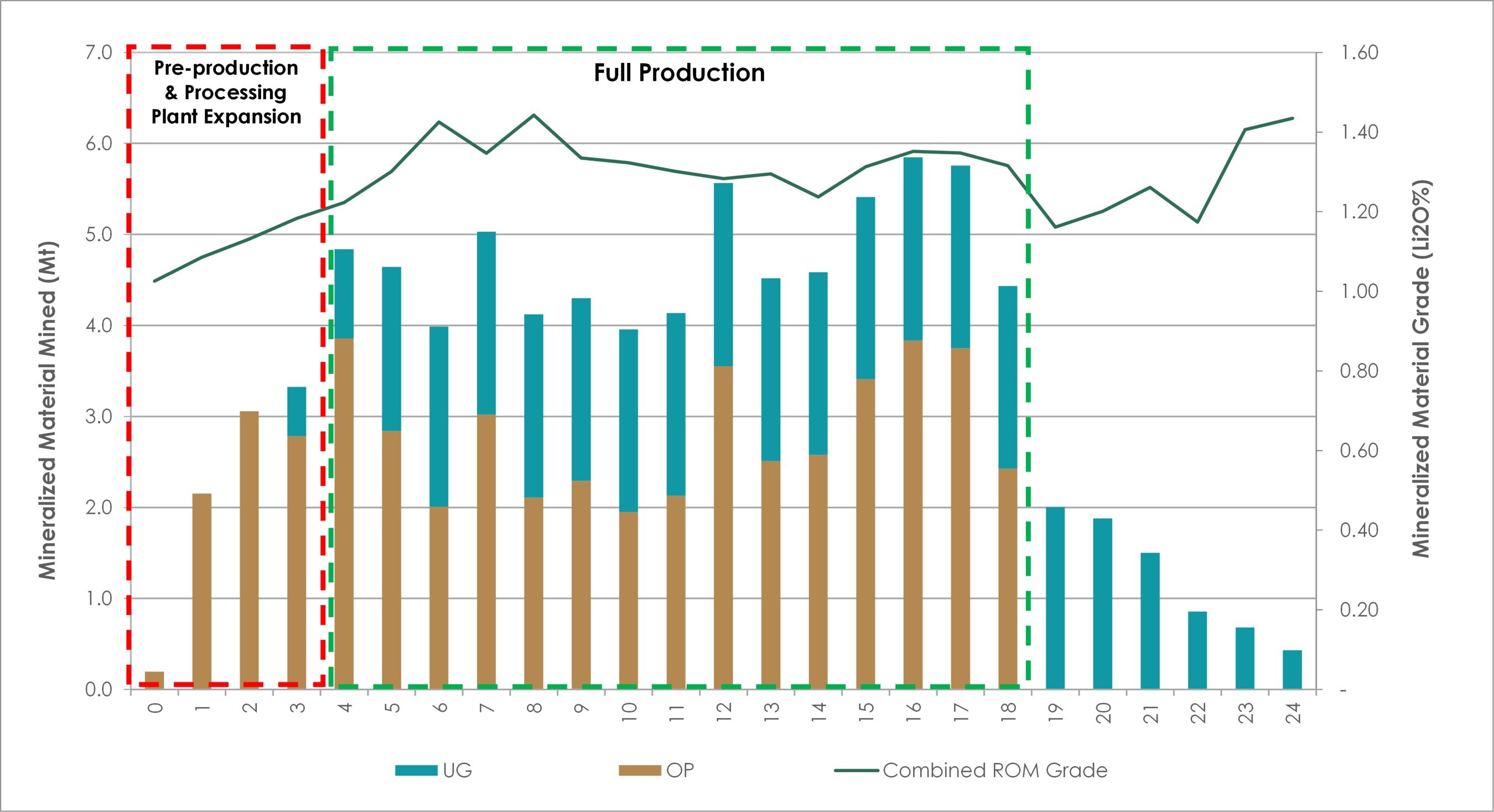 Figure 32: Mineralized Material Mining (CNW Group/Patriot Battery Metals Inc.)