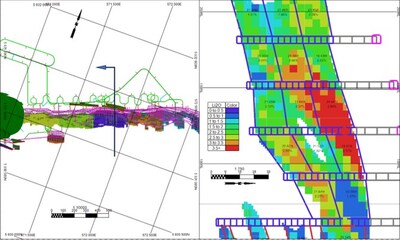 Figure 27: Example of Nova Zone Stopes Tonnes and Li2O% Grade (CNW Group/Patriot Battery Metals Inc.)