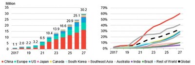 Figure 42: Projected BEV and PHEV Passenger Car Demand 
(Source: Fastmarkets, 2024; Rho Motion, 2024; Bloomberg NEF, 2024) (CNW Group/Patriot Battery Metals Inc.)