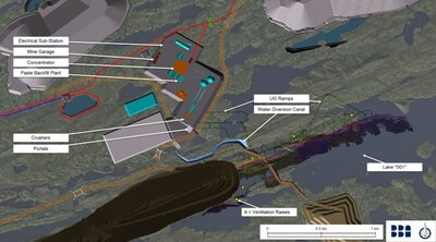 Figure 40: Main Site Infrastructure (CNW Group/Patriot Battery Metals Inc.)