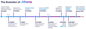 One Year Later: How Troutman Pepper's Generative AI Assistant Athena Has Transformed Legal Services Delivery