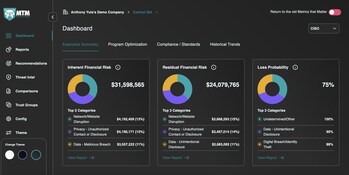 MTM Executive Dashboard