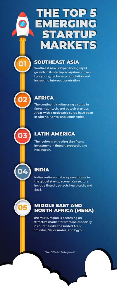 Emerging Startup Markets