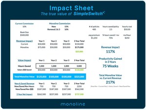 Monoline Launches SimpleSwitch: Revolutionizing Umbrella Insurance Book Roll, Renewals and Transfers